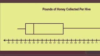 How to differentiate left skewed or right skewed Box plot ?