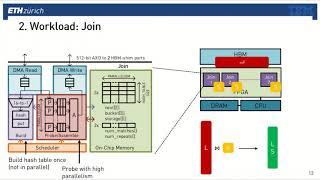 FPL'20: High Bandwidth Memory on FPGAs: A Data Analytics Perspective