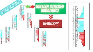 How To Trade Stacked Imbalances -  Advanced Footprint Techniques