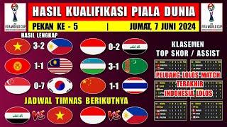 Hasil Kualifikasi Piala Dunia Hari Ini - VIETNAM vs PHILIPINA - KYRGISTAN vs MALAYSIA Dan Klasemen