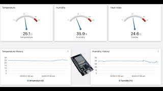 Fantastic IOT dashboard with ESP32 and TagoIO @TagoIO