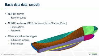 PART 1 Creating Hull Form from LinesPLan using Maxsurf ship design software