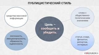 Видеоурок по русскому языку "Стили речи"