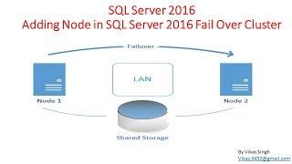 SQL Server 2016 : Adding Node in SQL Server 2016 Fail Over Cluster