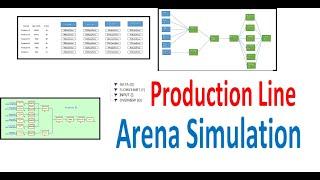 Production Line Arena Simulation