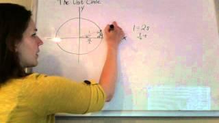 Unit Circle Derivations