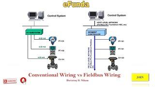 Conventional Wiring vs Fieldbus Wiring