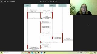 Разбор диаграммы последовательностей (sequence, UML) с проекта