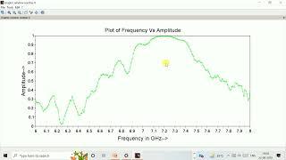 2D Plots in Scilab