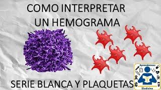 Hemograma completo - Globulos Blacos - Plaquetas - 【hemograma】- guía práctica. 