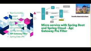 How to implement Spring Cloud Api Gateway filter - Pre Filter?