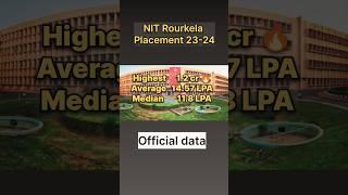 Shocking 1.2 Cr package  | NIT Rourkela Placement | JEE Main 2025 #jeemains2025 #nit #shorts