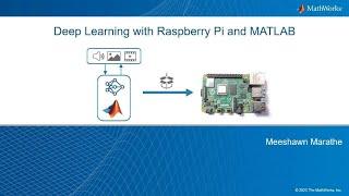 Deep Learning with Raspberry Pi and MATLAB