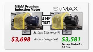 SyMax™ Motor Ultra Eficiente de Marathon® Motors