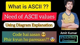 4. What is ASCII in Hindi || Need of ASCII in C language||Use of ASCII value || C tutorials ||