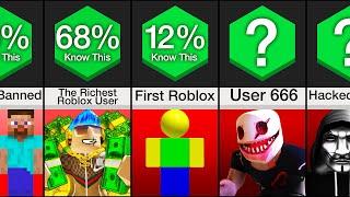 Comparison: Roblox Secrets