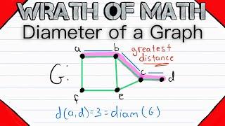 Diameter of a Graph | Graph Theory