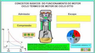 ciclo otto Fernandes