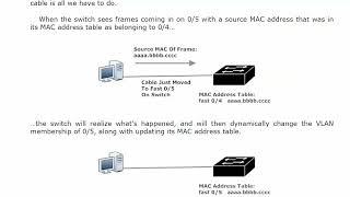 12 VLAN 3 Dynamic VLAN Fundamentals & Real World VLAN Tip CONFIGURATION & TROUBLESHOOTING CISCO CNNP