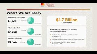 Mastercard Foundation Scholars Program Overview