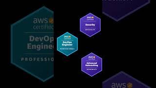 AWS Certification Path for DevOps Engineer | Choose best AWS Certification for DevOps Engineer