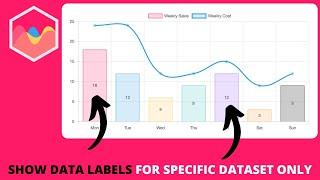 How to Show Data Labels For Specific Dataset Only in Chart JS