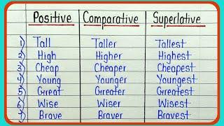 Degree of comparison in english grammar || Positive comparative superlative degrees grammar