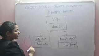 Concepts of Object oriented programming - Dynamic Binding