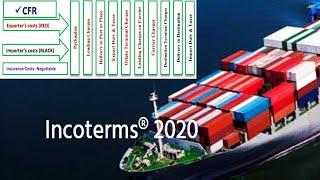 Incoterms 2020    II  International Trade