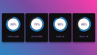 How To Make Circular Progress Bar Using HTML CSS JavaScript  Progress Bar