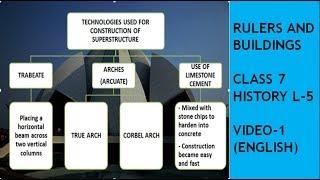 RULERS AND BUILDINGS (PART-1), CLASS VII HISTORY L-5 (NCERT), FOR SCHOOL & IAS- (ENGLISH)