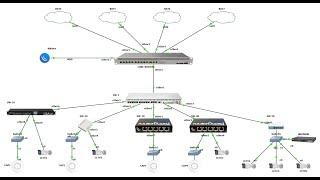 My Basic MikroTik Configuration on GNS3