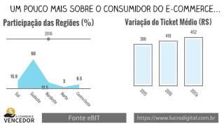 eCommerce no Brasil