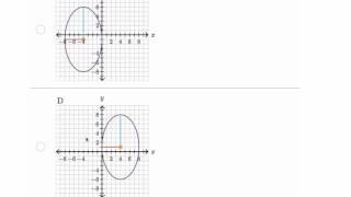 Identificar una gráfica desde su ecuación | Precálculo | Khan Academy en Español