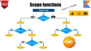 Scope Functions (Part 2 - Finale) | Decision Tree: Kotlin Fundamentals Tutorial -  49