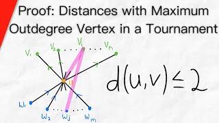 Proof for Distances from Tournament's Maximum Outdegree Vertex | Graph Theory