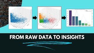 Hands On Data Science Project: Understand Customers with KMeans Clustering in Python