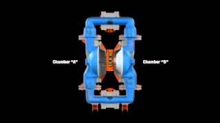 PhoenixPumps.com - How Air Operated Double Diaphram Pumps Work