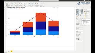 Create a combo chart in power BI