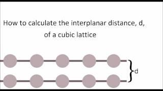 Calculate the Interplanar Distance of a Cubic Lattice