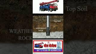 #borewell-drilling #shorts