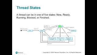 Java More Multithreading Info