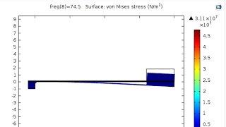 COMSOL: FEM Modeling for Piezoelectric (PZT-5A) Energy Harvester L-10