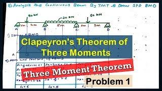 Problem 1 On Three Moment Theorem | Clapeyrons Theorem of Three Moments