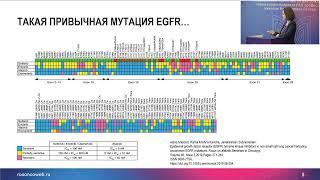 Редкие мутации при НМРЛ: глубока ли кроличья нора