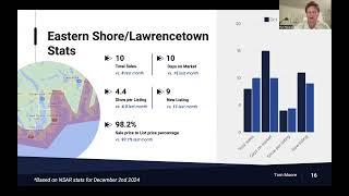 Halifax Real Estate Market Update: November 2024