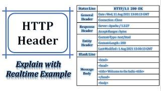 HTTP Headers | Realtime example of HTTP Header | HTTP Response header | HTTP Request Header