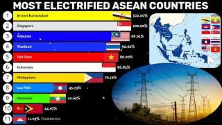 ASEAN countries with maximum electricity coverage 1990-2021