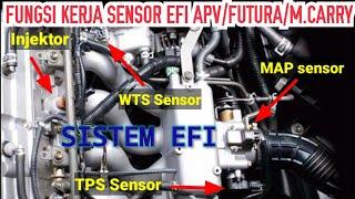 Fungsi dari masing-masing sensor mobil EFI