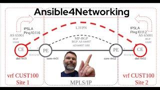 Ansible4Networking Meetup Automating MPLS L3VPN Layored Networks